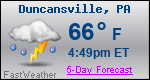 Weather Forecast for Duncansville, PA
