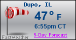 Weather Forecast for Dupo, IL