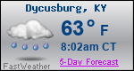 Weather Forecast for Dycusburg, KY