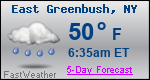 Weather Forecast for East Greenbush, NY