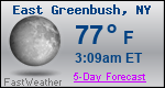 Weather Forecast for East Greenbush, NY