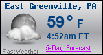 Weather Forecast for East Greenville, PA