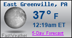 Weather Forecast for East Greenville, PA
