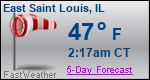 Weather Forecast for East Saint Louis, IL