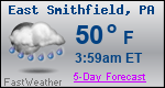 Weather Forecast for East Smithfield, PA