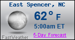 Weather Forecast for East Spencer, NC