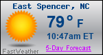 Weather Forecast for East Spencer, NC