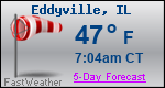 Weather Forecast for Eddyville, IL