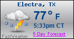 Weather Forecast for Electra, TX