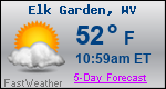 Weather Forecast for Elk Garden, WV