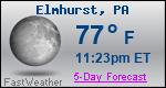 Weather Forecast for Elmhurst, PA