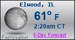 Weather Forecast for Elwood, IL