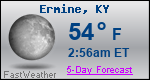 Weather Forecast for Ermine, KY