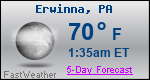 Weather Forecast for Erwinna, PA