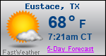 Weather Forecast for Eustace, TX