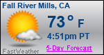 Weather Forecast for Fall River Mills, CA