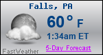 Weather Forecast for Falls, PA