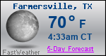 Weather Forecast for Farmersville, TX