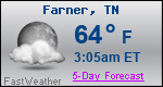 Weather Forecast for Farner, TN