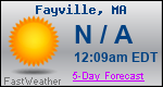 Weather Forecast for Fayville, MA