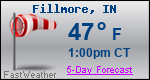 Weather Forecast for Fillmore, IN
