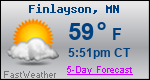 Weather Forecast for Finlayson, MN