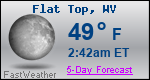 Weather Forecast for Flat Top, WV