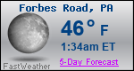 Weather Forecast for Forbes Road, PA