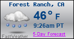 Weather Forecast for Forest Ranch, CA