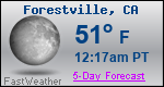 Weather Forecast for Forestville, CA