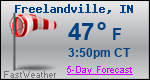 Weather Forecast for Freelandville, IN