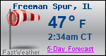 Weather Forecast for Freeman Spur, IL