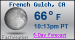 Weather Forecast for French Gulch, CA