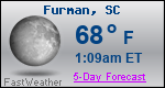 Weather Forecast for Furman, SC
