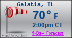 Weather Forecast for Galatia, IL
