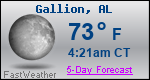 Weather Forecast for Gallion, AL