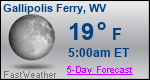 Weather Forecast for Gallipolis Ferry, WV
