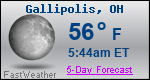 Weather Forecast for Gallipolis, OH