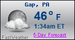 Weather Forecast for Gap, PA