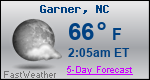 Weather Forecast for Garner, NC