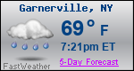 Weather Forecast for Garnerville, NY