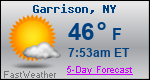 Weather Forecast for Garrison, NY