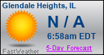 Weather Forecast for Glendale Heights, IL