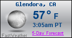 Weather Forecast for Glendora, CA