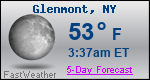 Weather Forecast for Glenmont, NY