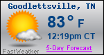 Weather Forecast for Goodlettsville, TN