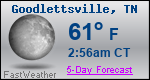 Weather Forecast for Goodlettsville, TN