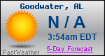Weather Forecast for Goodwater, AL