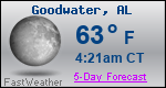Weather Forecast for Goodwater, AL