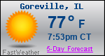 Weather Forecast for Goreville, IL